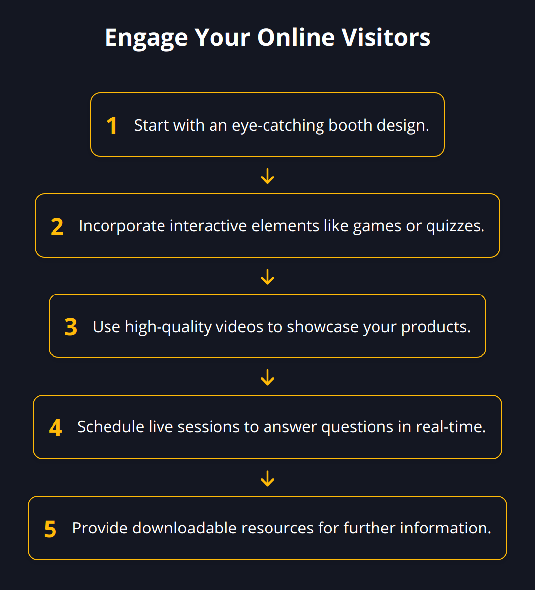 Flow Chart - Engage Your Online Visitors