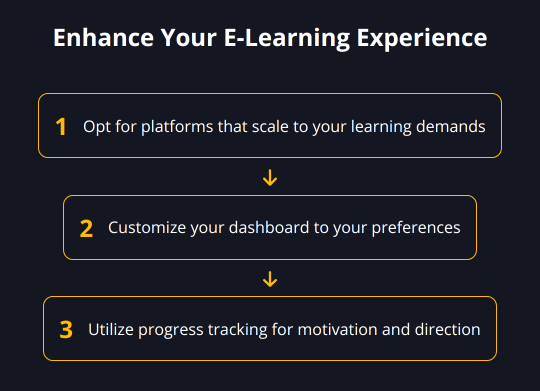 Flow Chart - Enhance Your E-Learning Experience