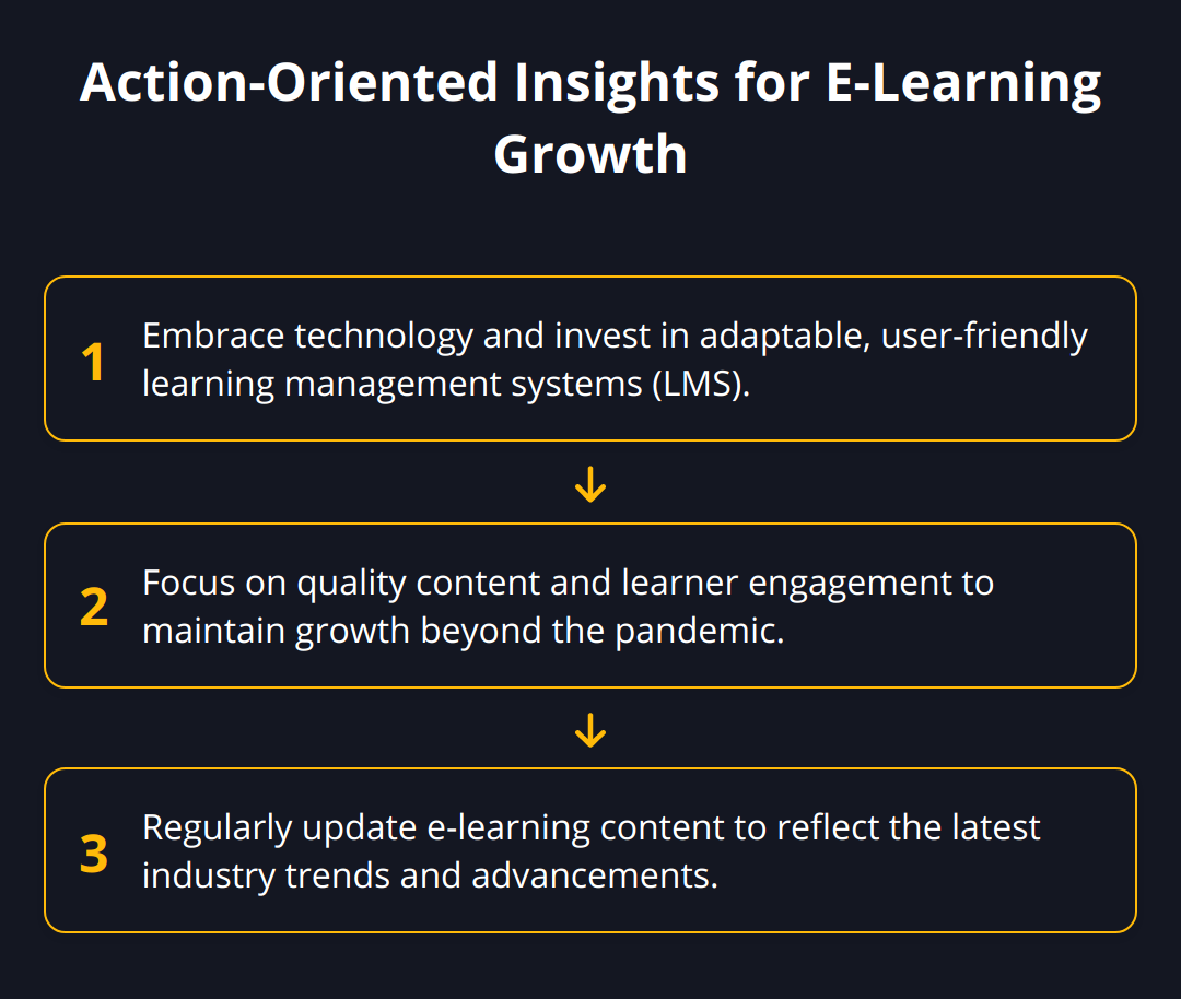 Flow Chart - Action-Oriented Insights for E-Learning Growth