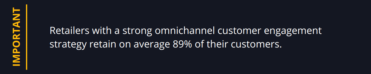 Important - Retailers with a strong omnichannel customer engagement strategy retain on average 89% of their customers.