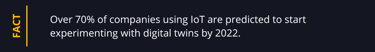 Fact - Over 70% of companies using IoT are predicted to start experimenting with digital twins by 2022.