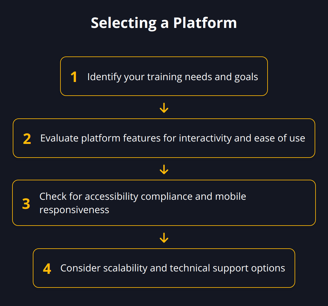 Flow Chart - Selecting a Platform