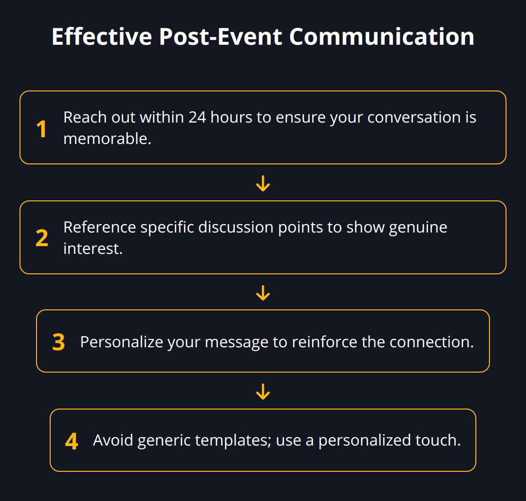 Flow Chart - Effective Post-Event Communication