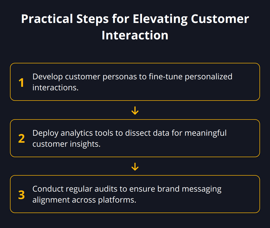 Flow Chart - Practical Steps for Elevating Customer Interaction