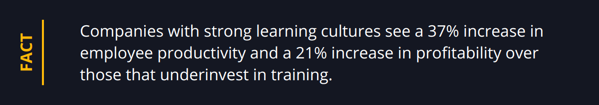 Fact - Companies with strong learning cultures see a 37% increase in employee productivity and a 21% increase in profitability over those that underinvest in training.