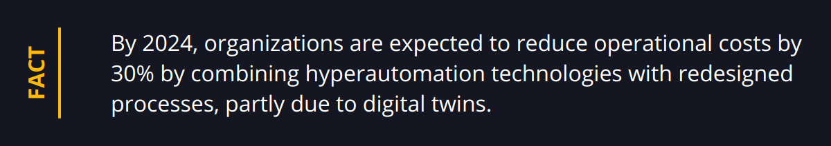 Fact - By 2024, organizations are expected to reduce operational costs by 30% by combining hyperautomation technologies with redesigned processes, partly due to digital twins.