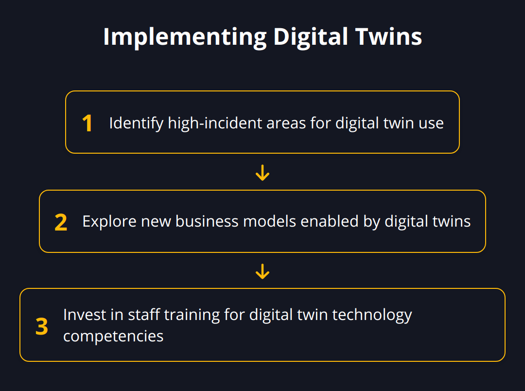Flow Chart - Implementing Digital Twins