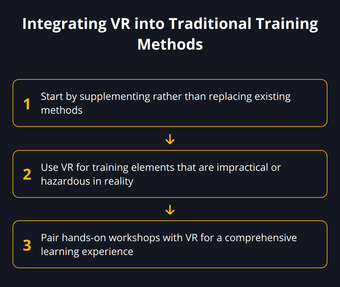 Flow Chart - Integrating VR into Traditional Training Methods
