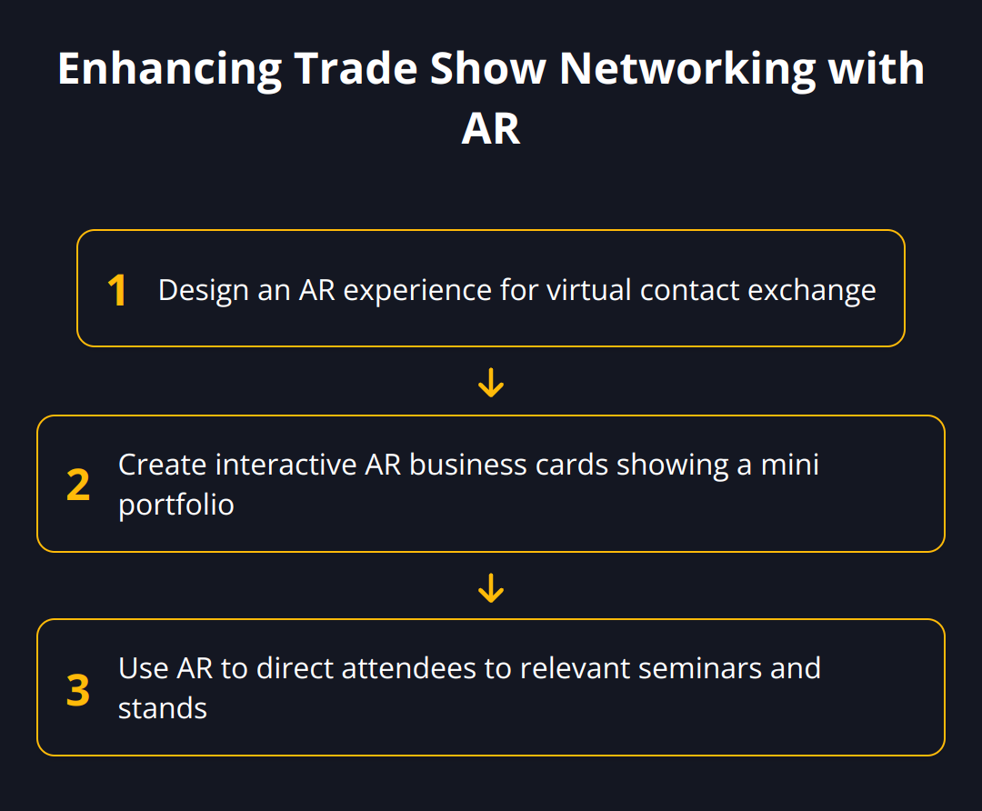 Flow Chart - Enhancing Trade Show Networking with AR