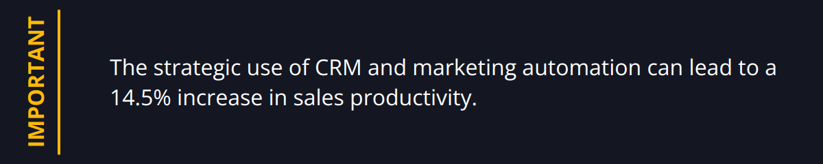 Important - The strategic use of CRM and marketing automation can lead to a 14.5% increase in sales productivity.