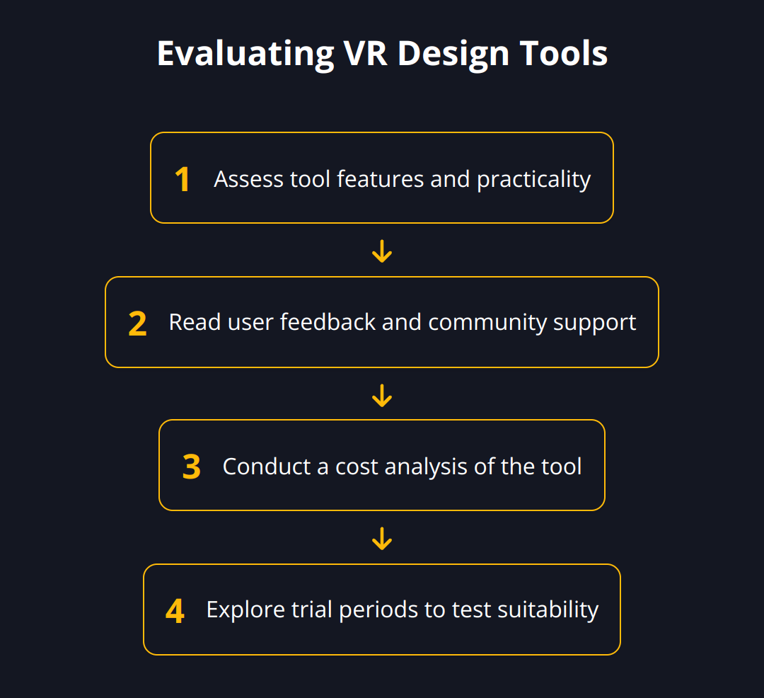 Flow Chart - Evaluating VR Design Tools