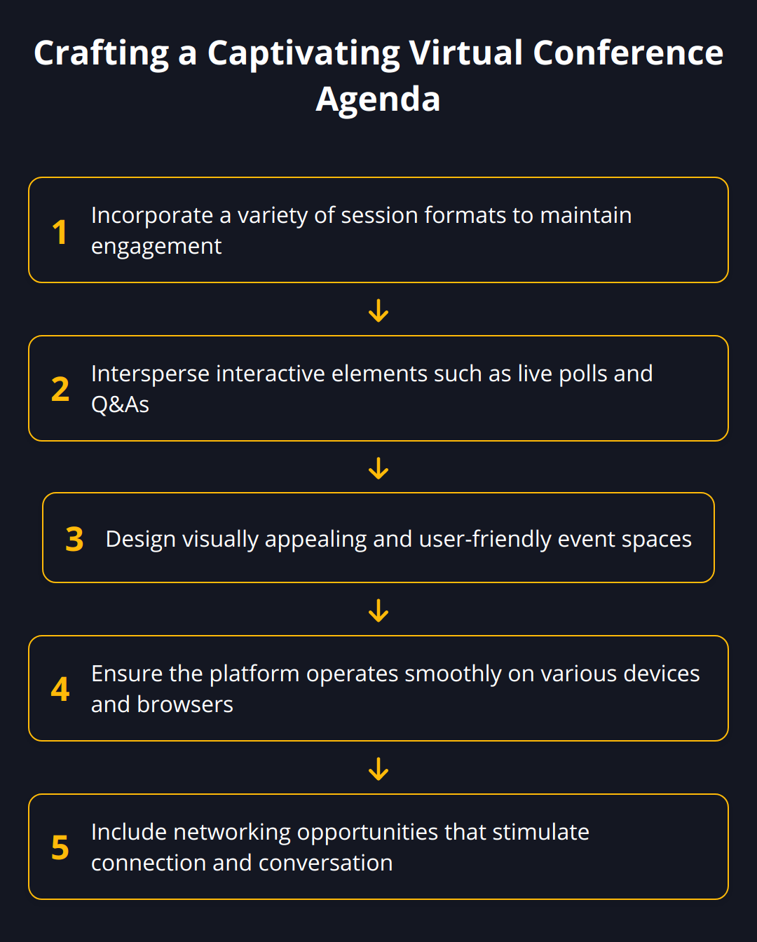 Flow Chart - Crafting a Captivating Virtual Conference Agenda