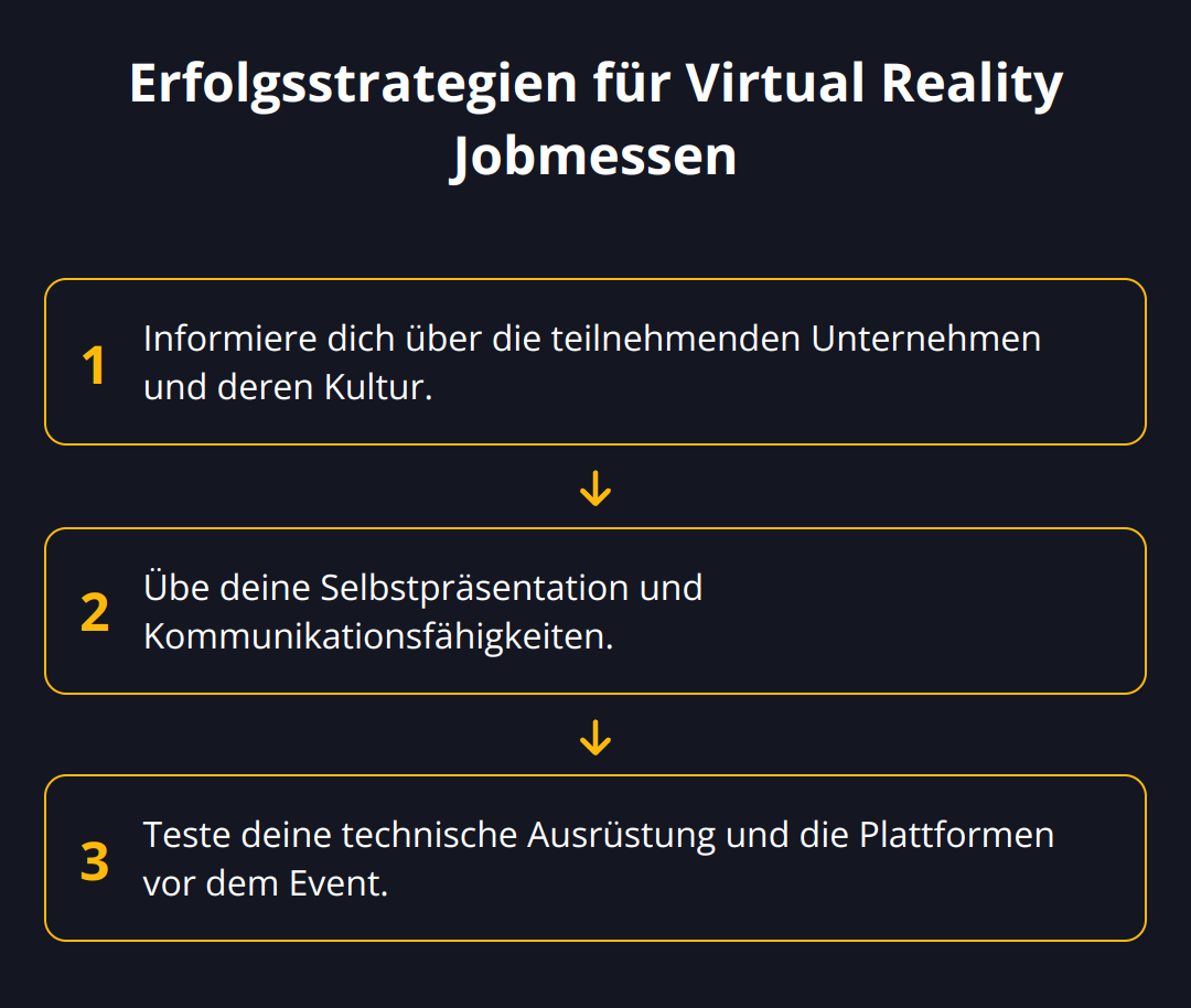 Flow Chart - Erfolgsstrategien für Virtual Reality Jobmessen