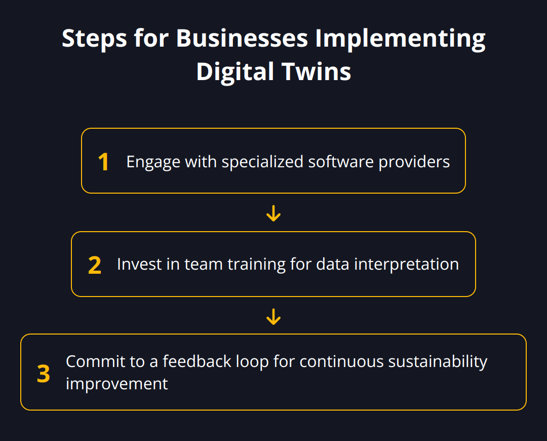 Flow Chart - Steps for Businesses Implementing Digital Twins