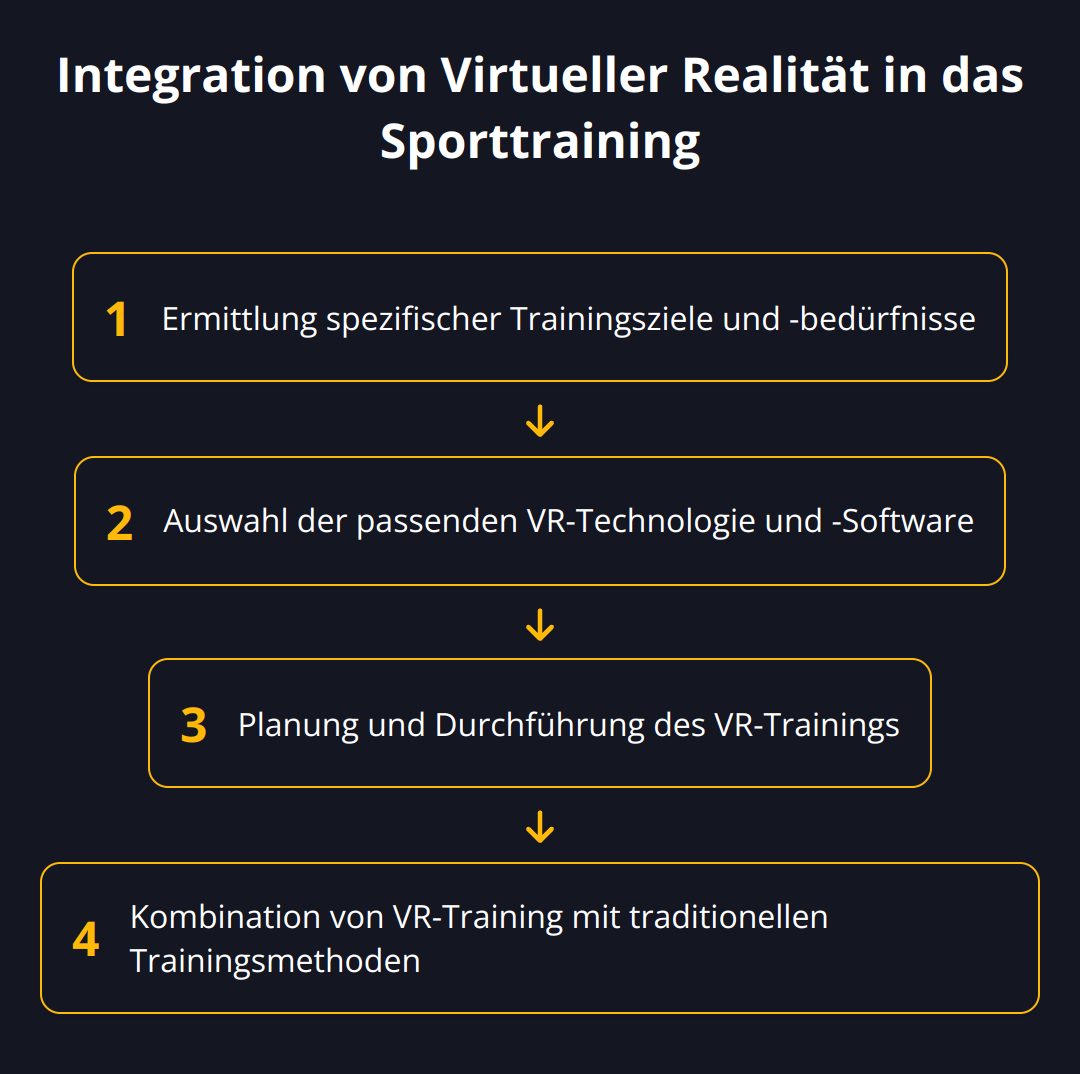 Flow Chart - Integration von Virtueller Realität in das Sporttraining