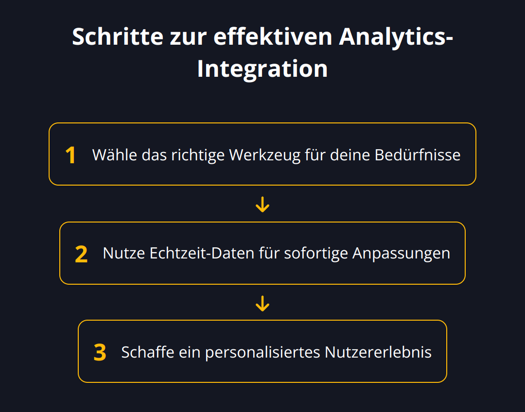 Flow Chart - Schritte zur effektiven Analytics-Integration