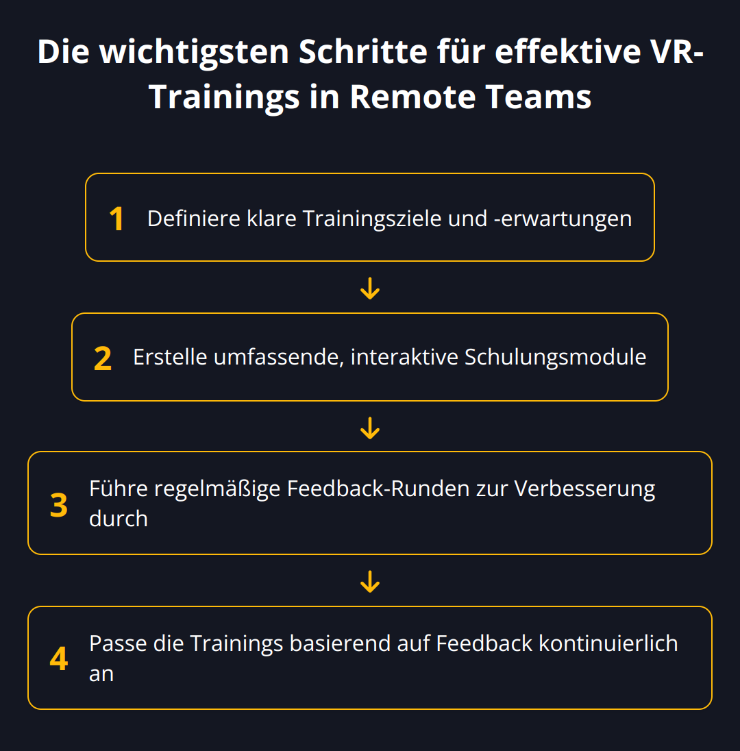 Flow Chart - Die wichtigsten Schritte für effektive VR-Trainings in Remote Teams