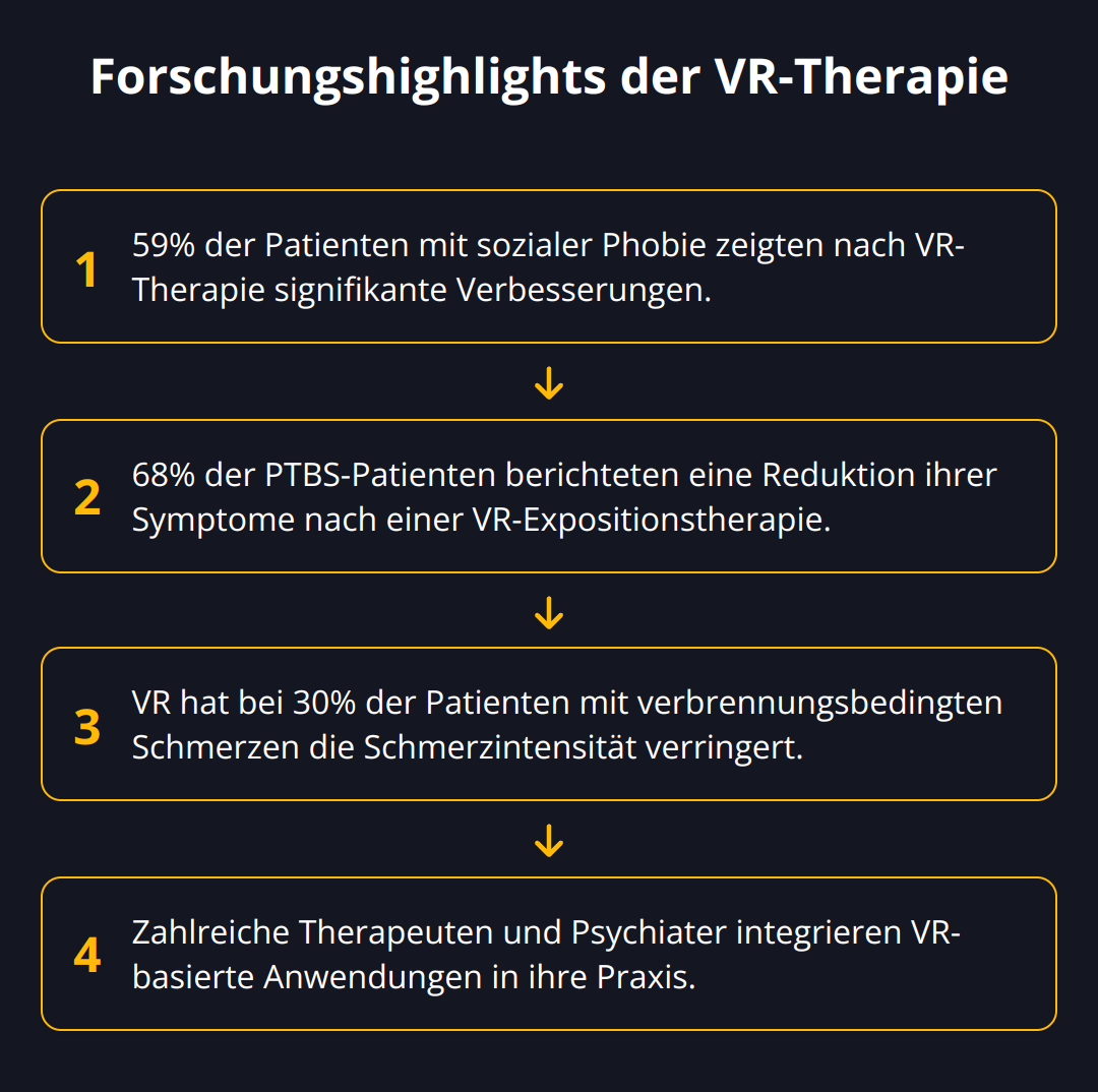Flow Chart - Forschungshighlights der VR-Therapie
