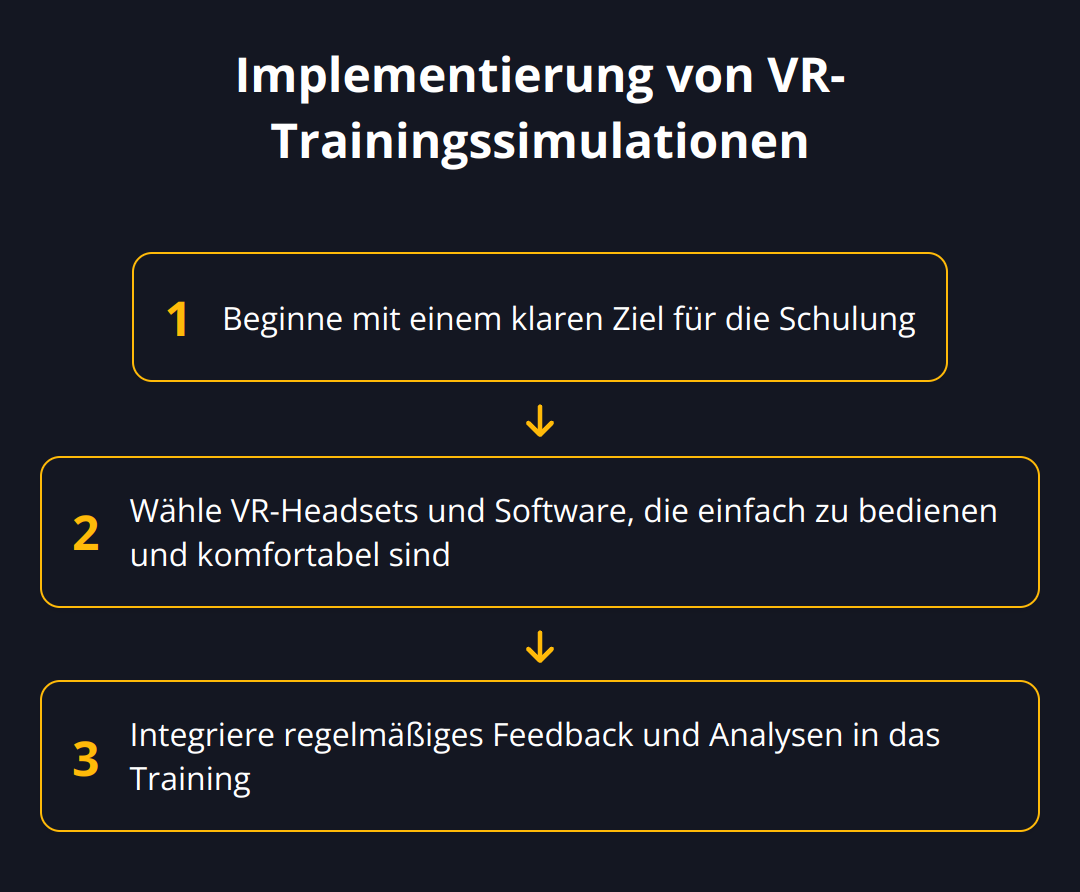 Flow Chart - Implementierung von VR-Trainingssimulationen