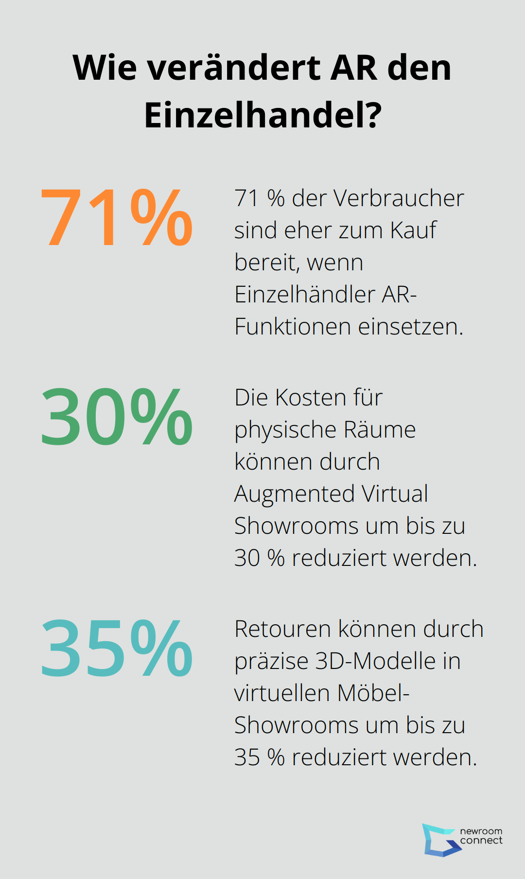 Fact - Wie verändert AR den Einzelhandel?