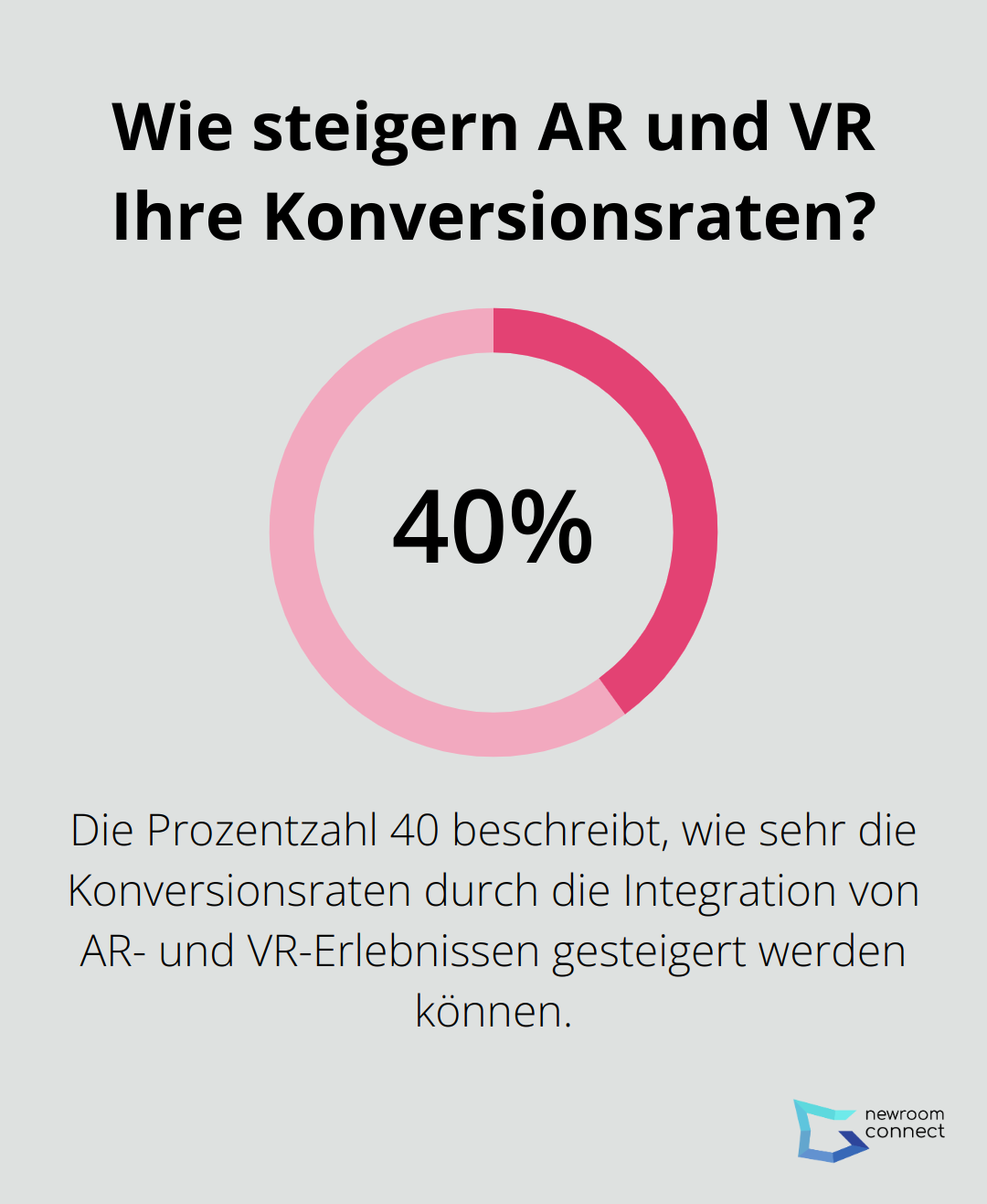 Wie steigern AR und VR Ihre Konversionsraten?