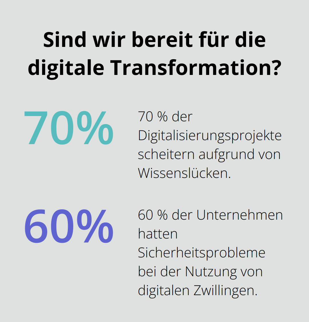 Fact - Sind wir bereit für die digitale Transformation?