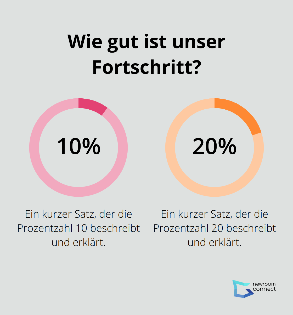 Fact - Wie gut ist unser Fortschritt?