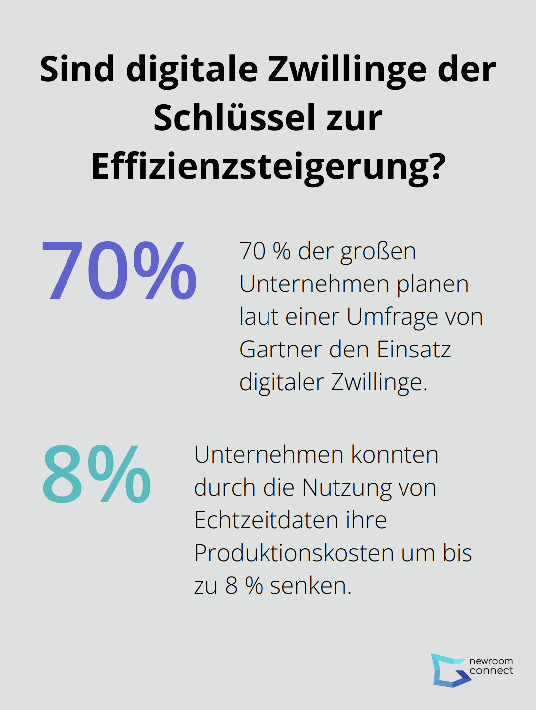 Fact - Sind digitale Zwillinge der Schlüssel zur Effizienzsteigerung?