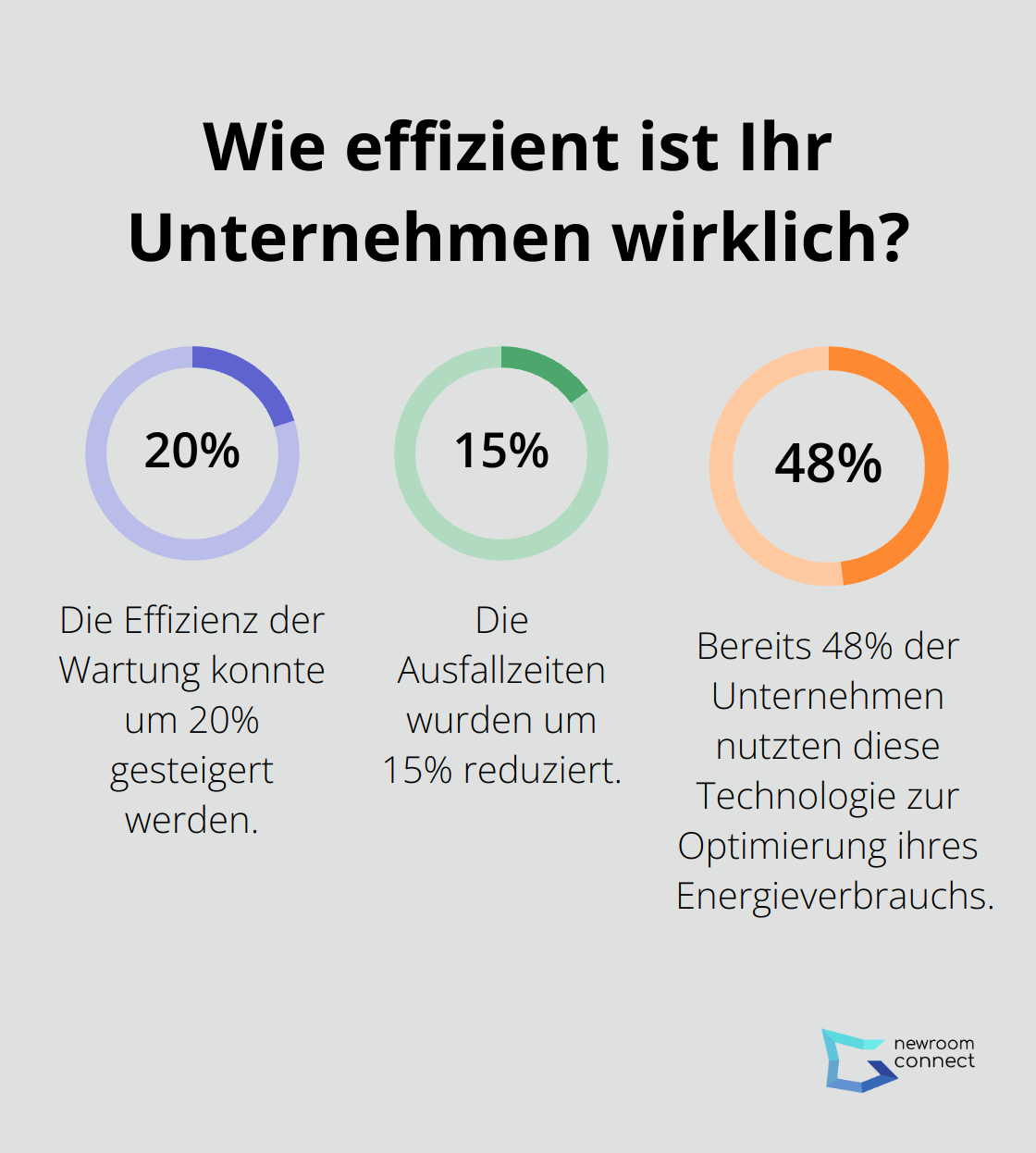 Fact - Wie effizient ist Ihr Unternehmen wirklich?