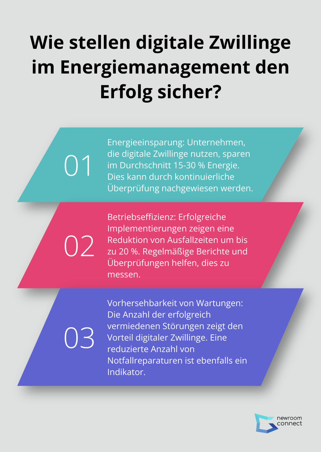 Fact - Wie stellen digitale Zwillinge im Energiemanagement den Erfolg sicher?