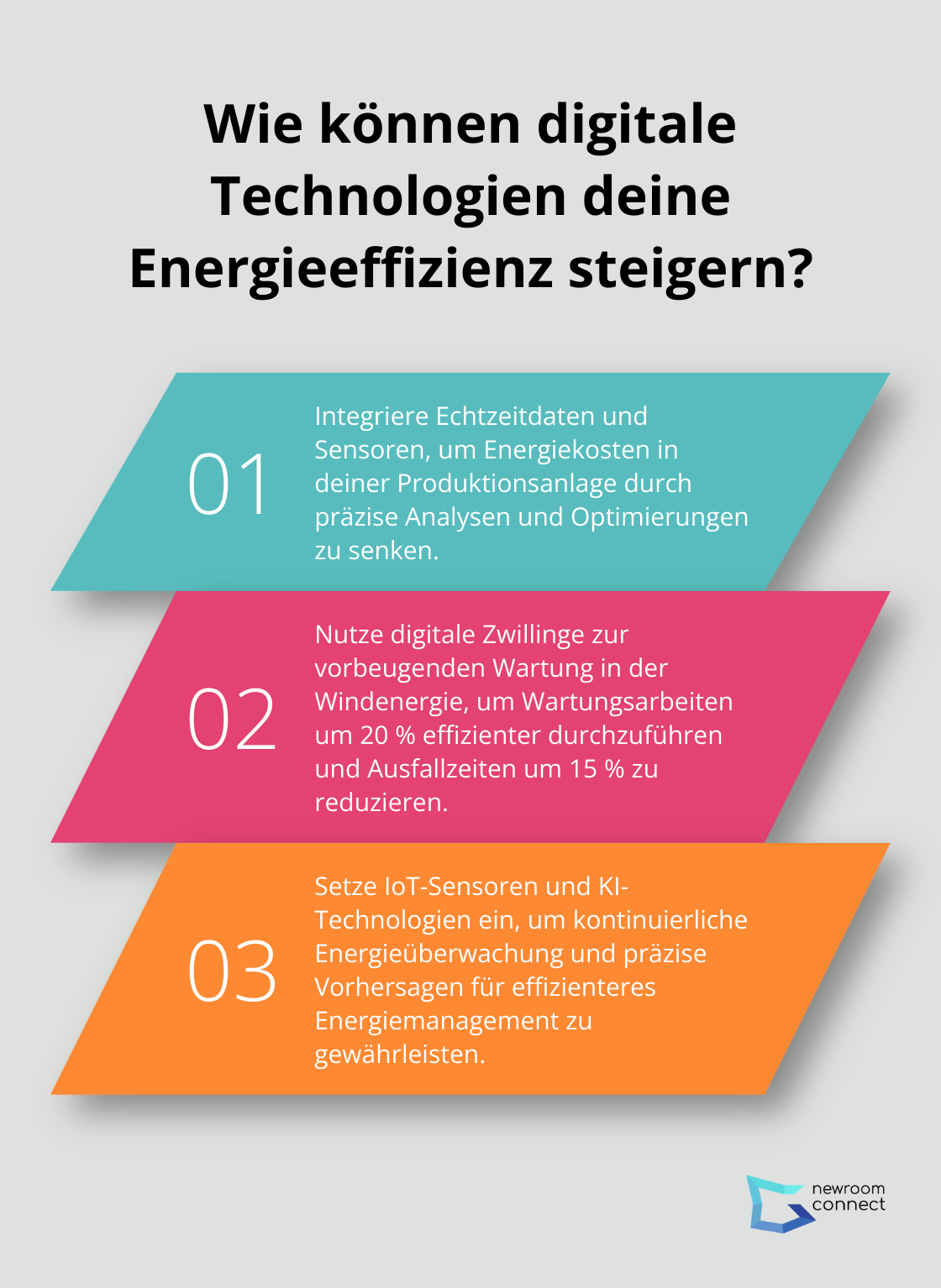 Fact - Wie können digitale Technologien deine Energieeffizienz steigern?