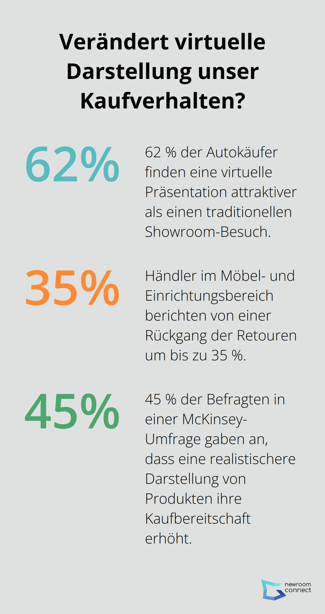 Fact - Verändert virtuelle Darstellung unser Kaufverhalten?