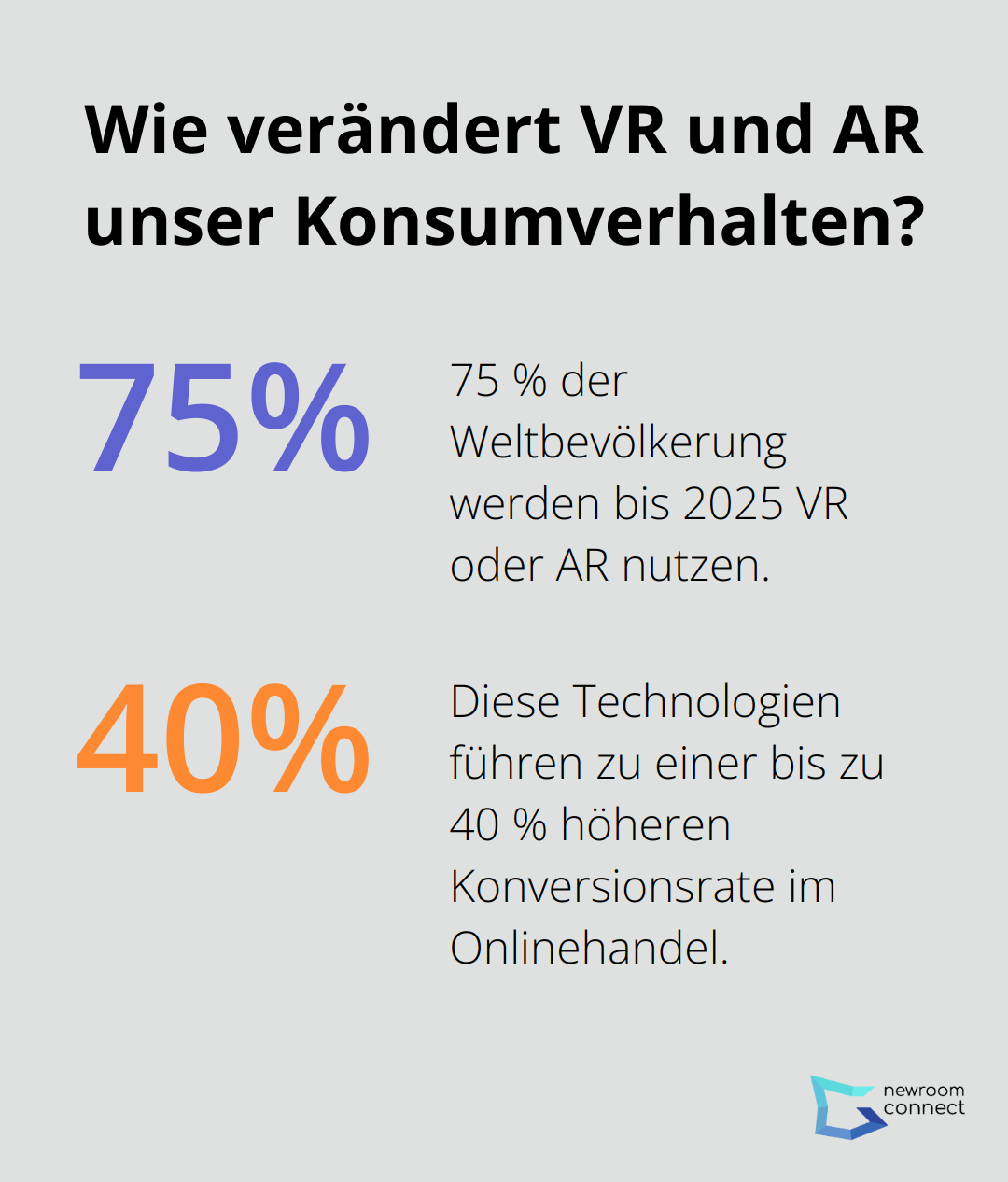Fact - Wie verändert VR und AR unser Konsumverhalten?