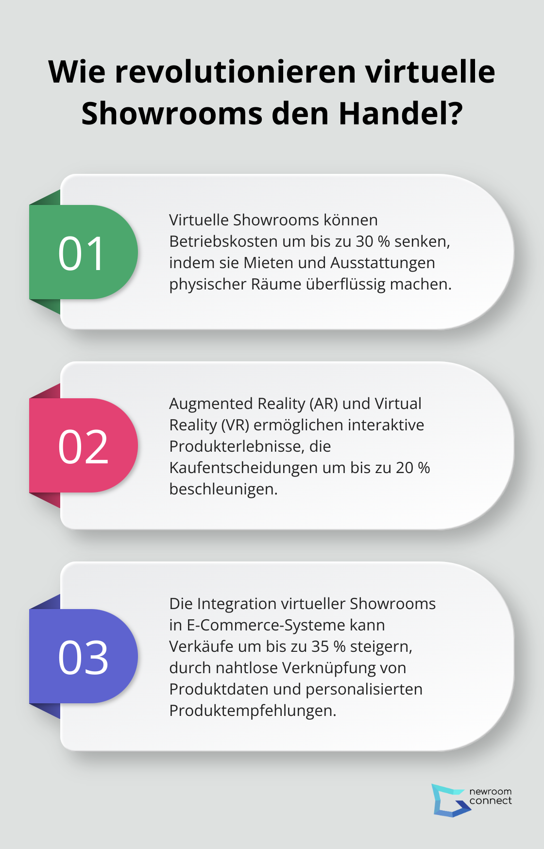 Fact - Wie revolutionieren virtuelle Showrooms den Handel?