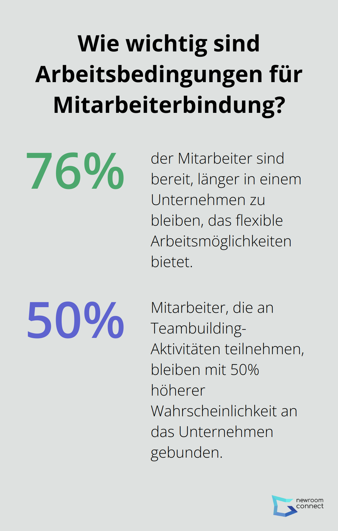 Fact - Wie wichtig sind Arbeitsbedingungen für Mitarbeiterbindung?
