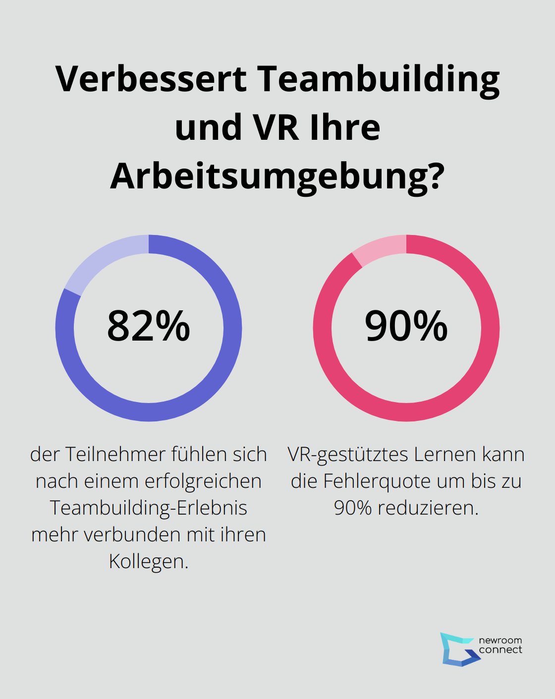 Fact - Verbessert Teambuilding und VR Ihre Arbeitsumgebung?