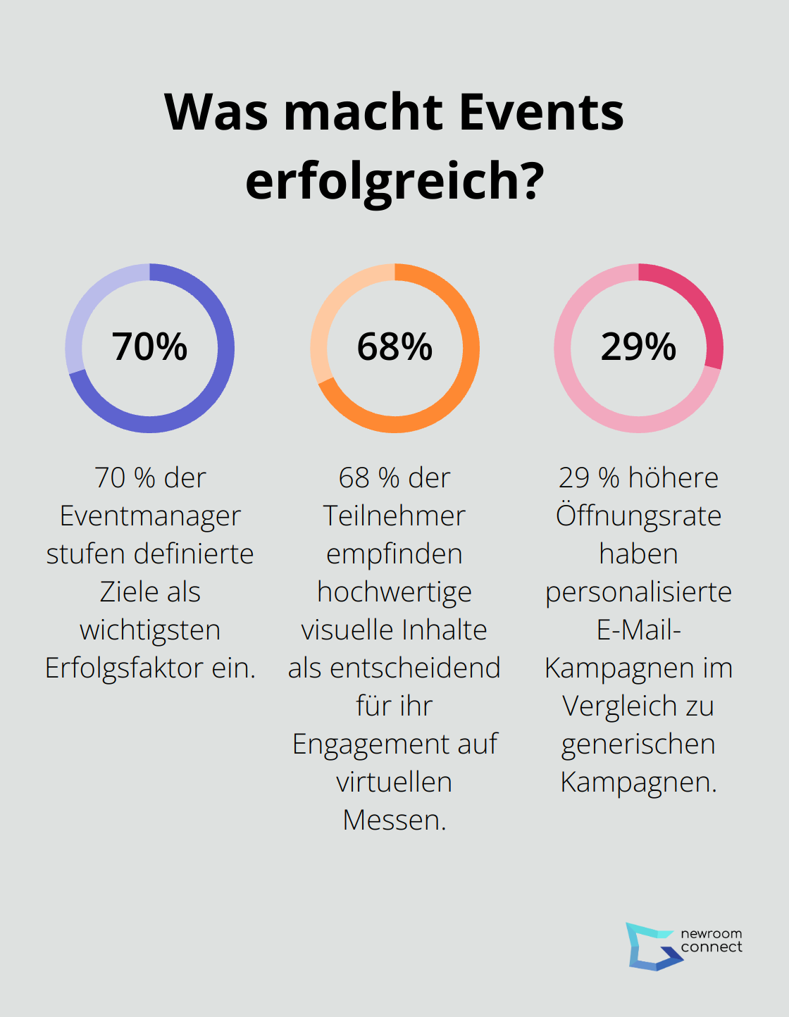 Fact - Was macht Events erfolgreich?