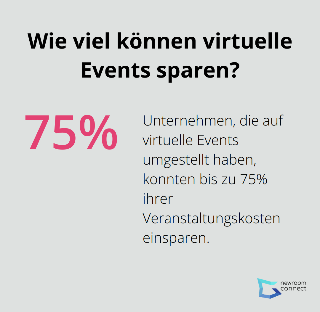 Wie viel können virtuelle Events sparen?