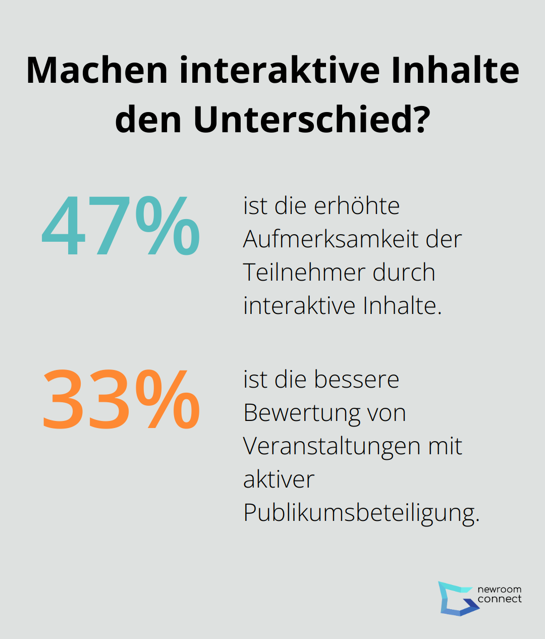 Fact - Machen interaktive Inhalte den Unterschied?