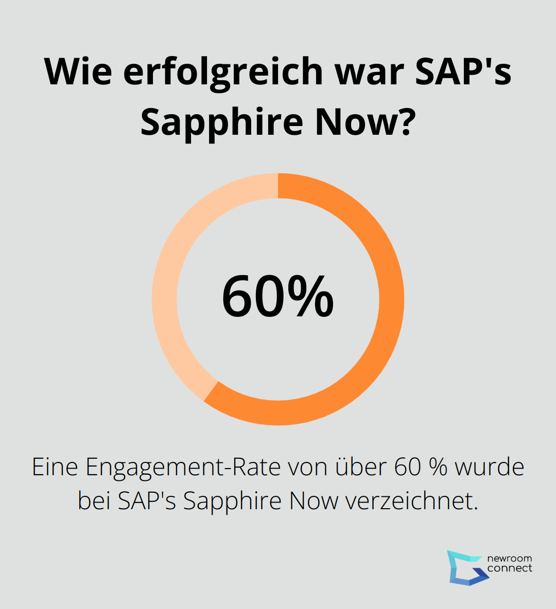 Wie erfolgreich war SAP's Sapphire Now?