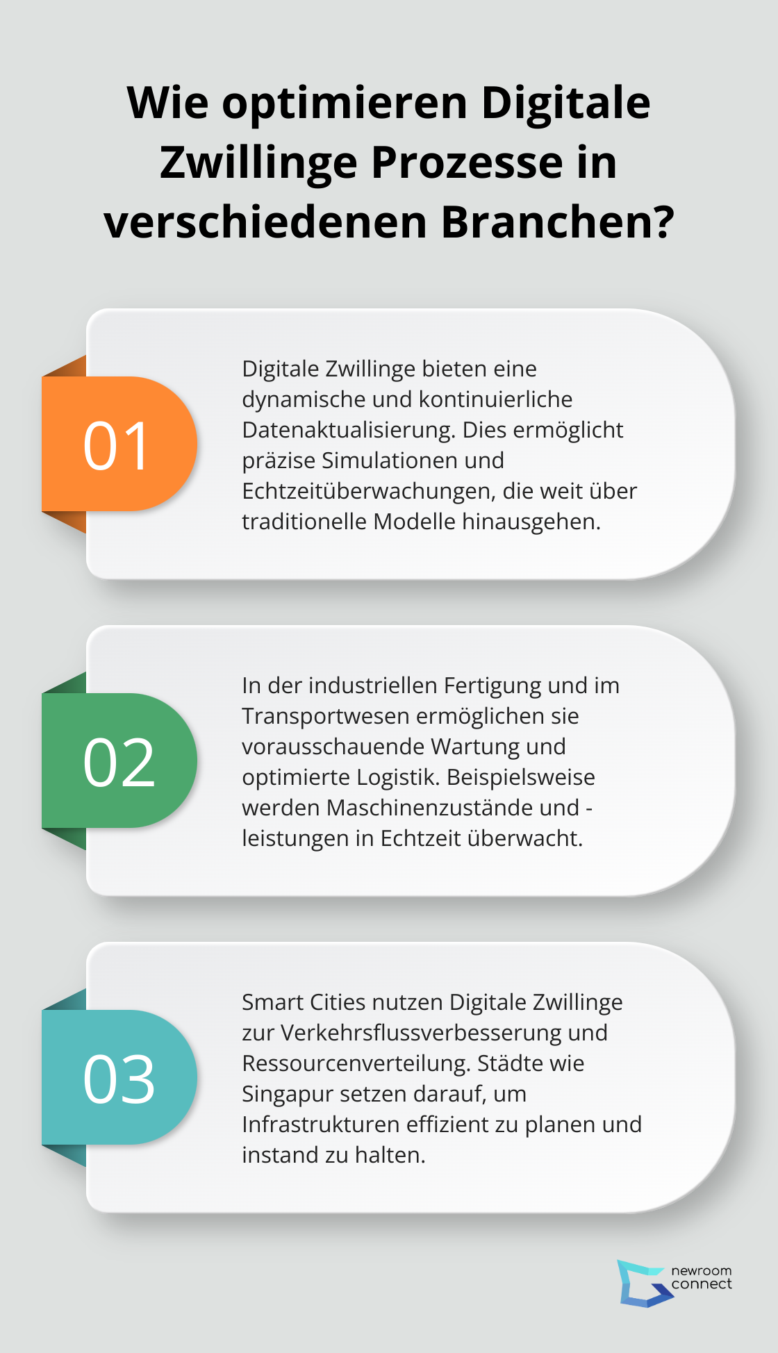 Fact - Wie optimieren Digitale Zwillinge Prozesse in verschiedenen Branchen?