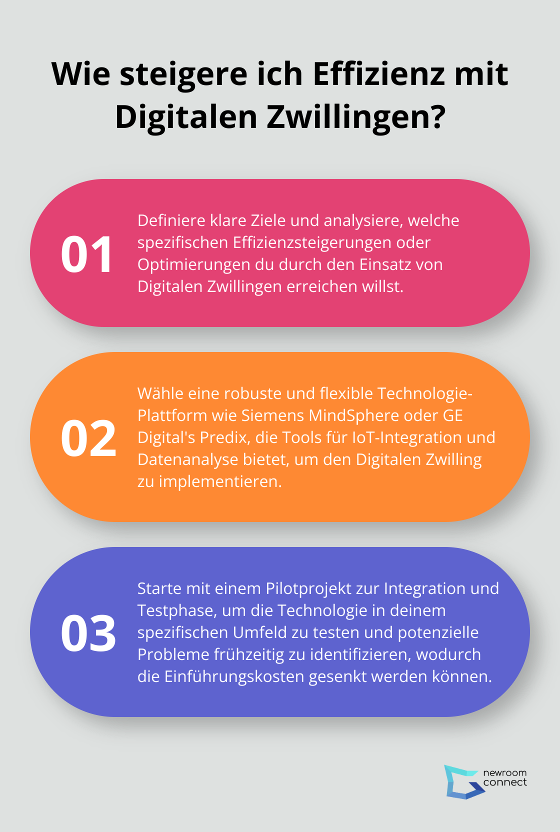 Fact - Wie steigere ich Effizienz mit Digitalen Zwillingen?