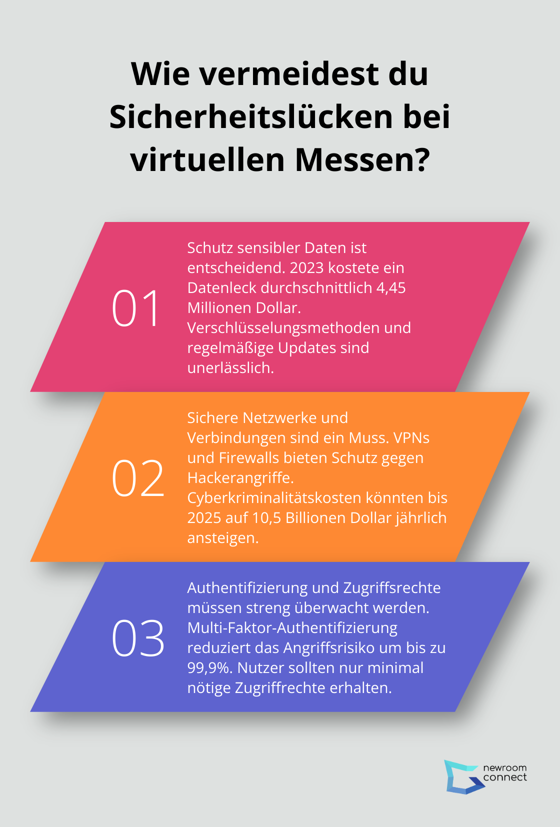 Fact - Wie vermeidest du Sicherheitslücken bei virtuellen Messen?