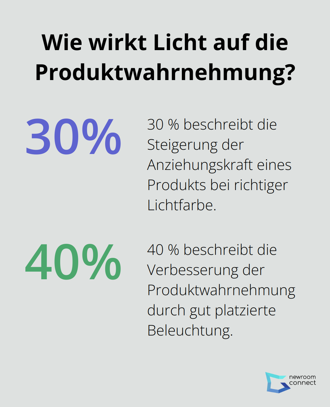 Fact - Wie wirkt Licht auf die Produktwahrnehmung?