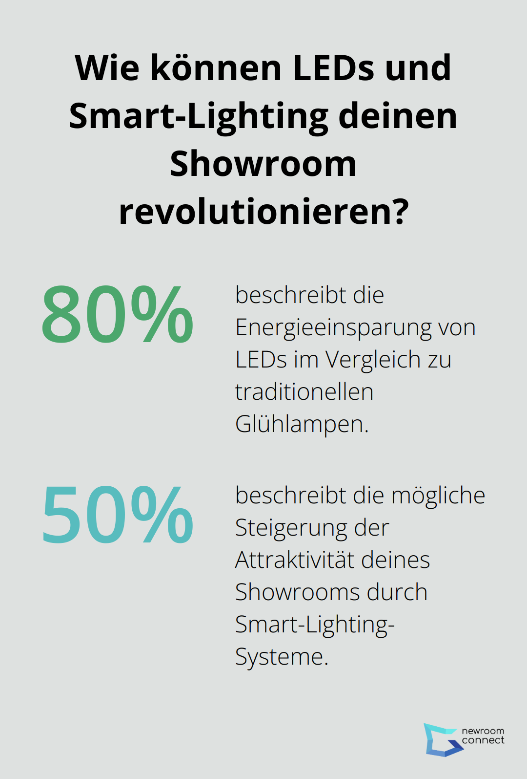 Fact - Wie können LEDs und Smart-Lighting deinen Showroom revolutionieren?
