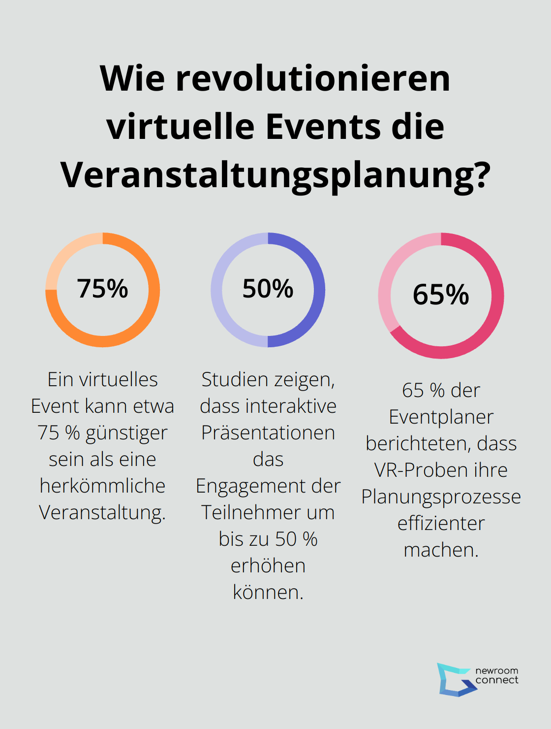 Fact - Wie revolutionieren virtuelle Events die Veranstaltungsplanung?