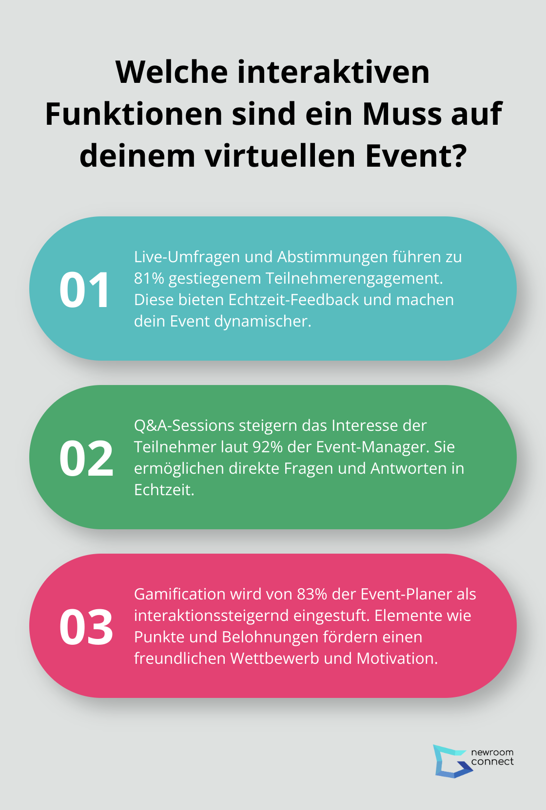 Fact - Welche interaktiven Funktionen sind ein Muss auf deinem virtuellen Event?