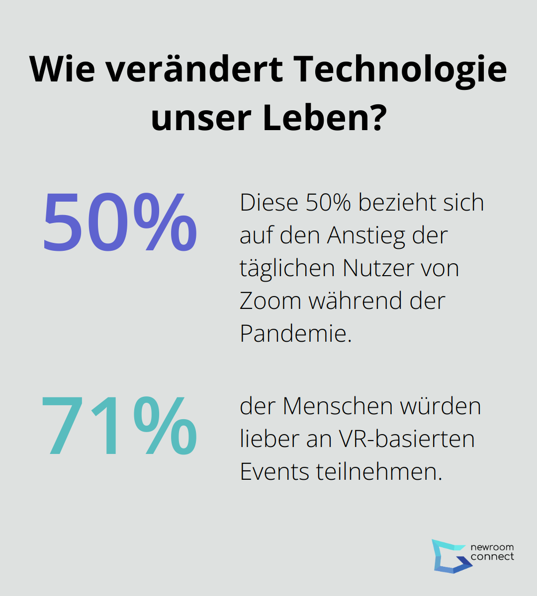 Fact - Wie verändert Technologie unser Leben?