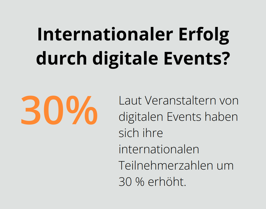 Internationaler Erfolg durch digitale Events?