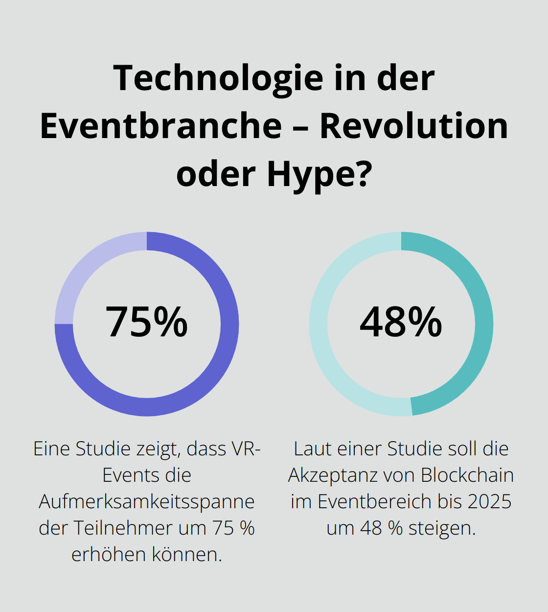 Fact - Technologie in der Eventbranche – Revolution oder Hype?